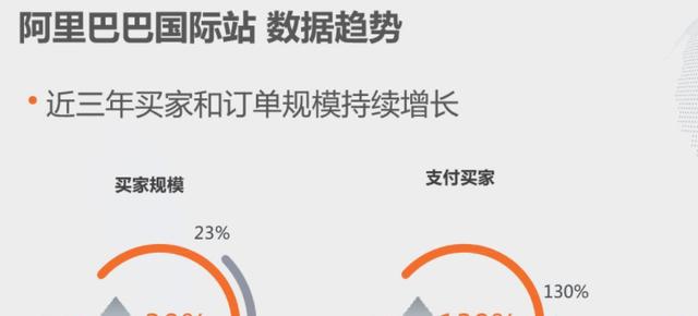 阿里巴巴是否跨境貨源怎么填寫，阿里巴巴跨境貨源是什么？