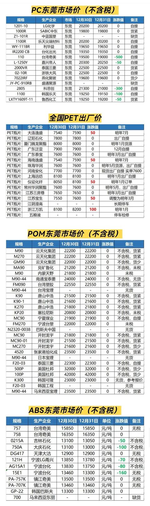 阿里巴巴貨源塑膠怎么樣，阿里巴巴貨源塑膠怎么樣??？