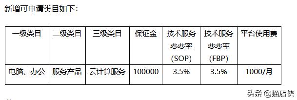京東無(wú)貨源開店費(fèi)用多少呢，京東無(wú)貨源開店費(fèi)用多少呢怎么算？