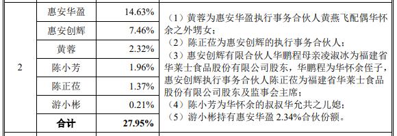 IPO沸點｜對肯德基、優(yōu)衣庫議價權低，毛利率逐年下滑，紙袋供應商南王科技闖關創(chuàng)業(yè)板只為擴產