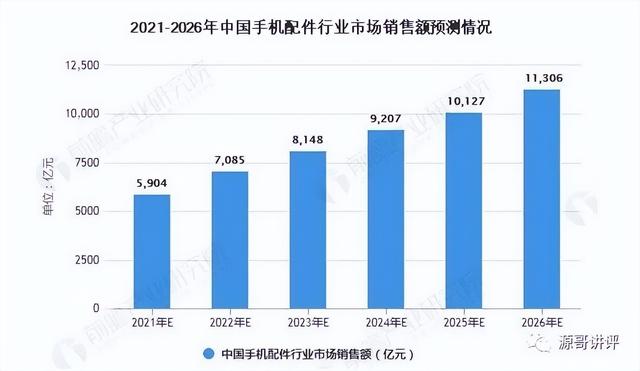 手機(jī)配件批發(fā)網(wǎng)上的貨源情況如何填寫，手機(jī)配件批發(fā)網(wǎng)上的貨源情況如何填寫呢？