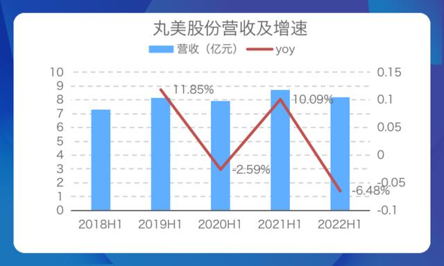 丸美淘寶授權(quán)店鋪查詢，丸美淘寶授權(quán)店鋪是真的嗎？