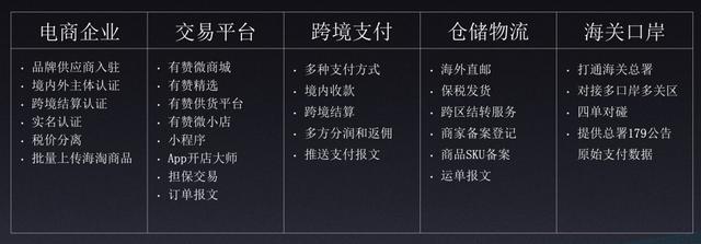 跨境電商店鋪怎么找貨源呢，跨境電商店鋪怎么找貨源呢知乎？