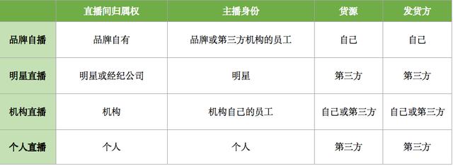 淘寶直播貨源真假怎么看，淘寶直播貨源真假怎么看的？