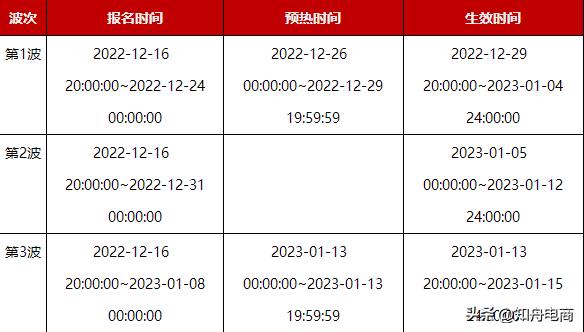 快手直播賣貨活動(dòng)，快手直播賣貨活動(dòng)在哪里？