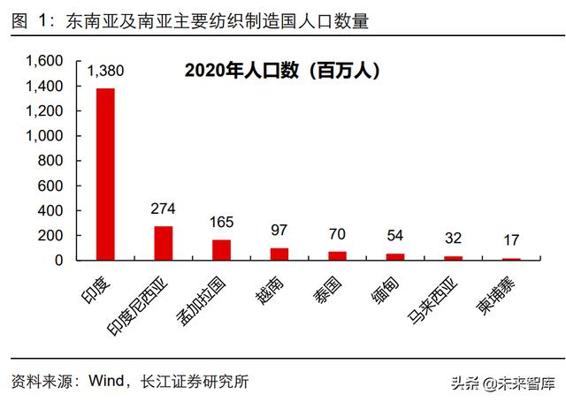 高仿運(yùn)動服微商貨源，微商高仿衣服貨源？