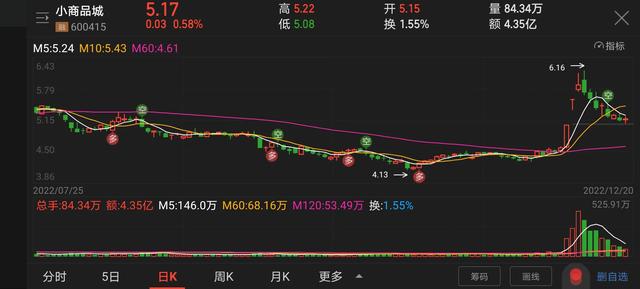 義烏小商品批發(fā)市場線上平臺電話，義烏小商品批發(fā)市場線上平臺官網(wǎng)？