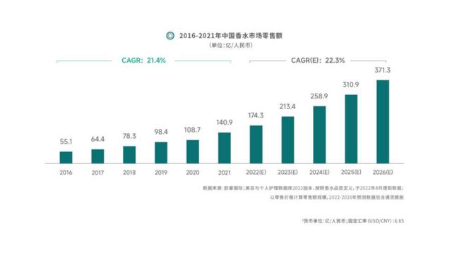 微商代購(gòu)香水是真的嗎，微商代購(gòu)香水可靠嗎？