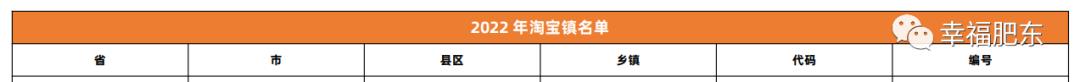 合肥口碑好的淘寶貨源排名榜，合肥口碑好的淘寶貨源排名榜在哪？