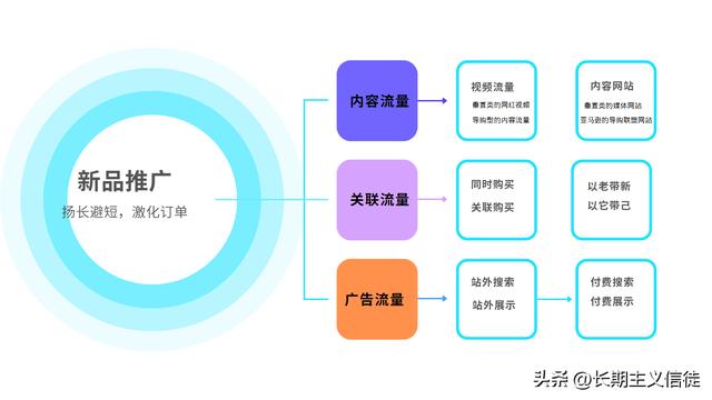 我國跨境電商企業(yè)貨源一般來源于什么，我國跨境電商企業(yè)貨源一般來源于什么企業(yè)？