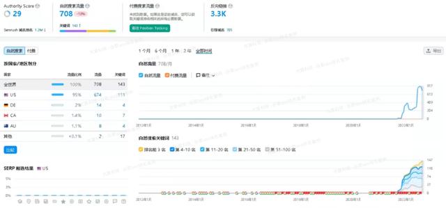 小語種做跨境電商，小語種做跨境電商怎么樣？