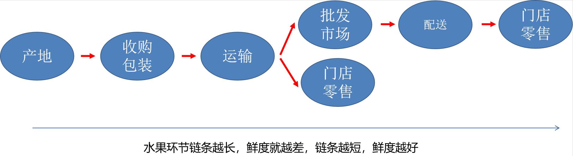 微商貨源果客邦水果貨源平臺(tái)，微商貨源果客邦水果代發(fā)平臺(tái)？