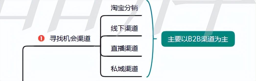 天貓分銷和淘貨源的區(qū)別是什么，天貓分銷和淘貨源的區(qū)別是什么呢？