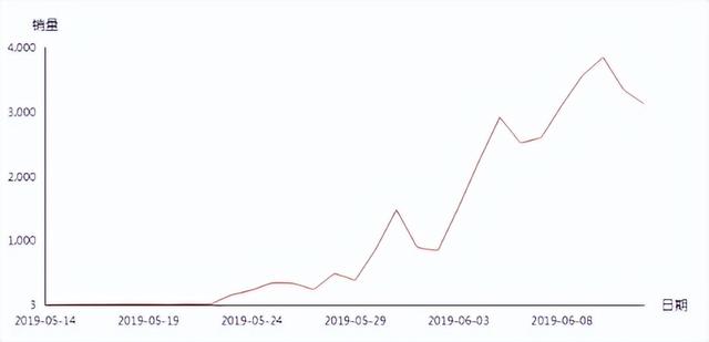拼多多便宜褲子的貨源哪里找的，拼多多平價(jià)褲子店鋪？