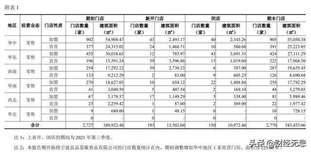 百草味批發(fā)廠家直銷代理，百草味批發(fā)廠家直銷代理電話？