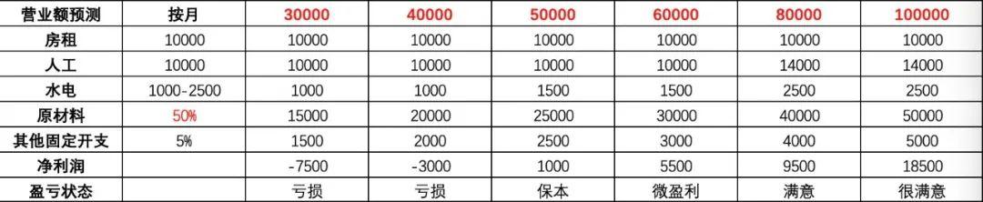 網(wǎng)店利潤高的類目是什么，網(wǎng)店利潤高的類目怎么選？