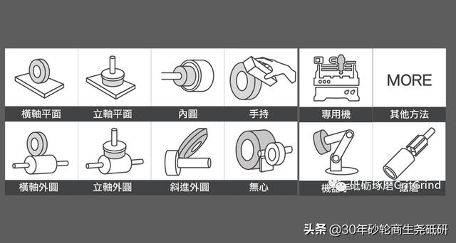 淘寶拼多多熱銷磨盤砂輪貨源拿貨是真的嗎，？