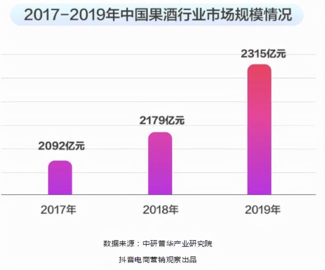 微商白酒貨源，微商白酒貨源怎么找？