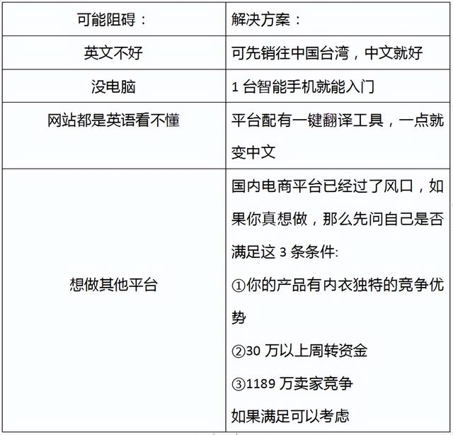 賣網(wǎng)課去哪里找客源，怎么賣網(wǎng)課資源？