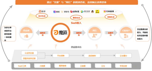 實體電商淘寶直播貨源怎么找，實體電商淘寶直播貨源怎么找的？
