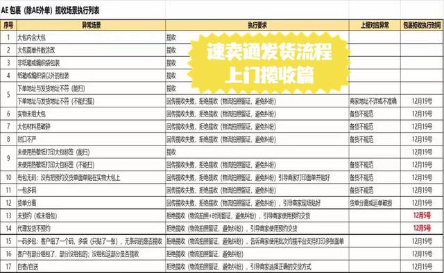 珠海淘寶代收，珠海貨代公司？