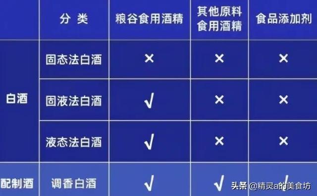 拼多多上酒水是正品嗎，在拼多多上買的酒都是正品貨嗎？