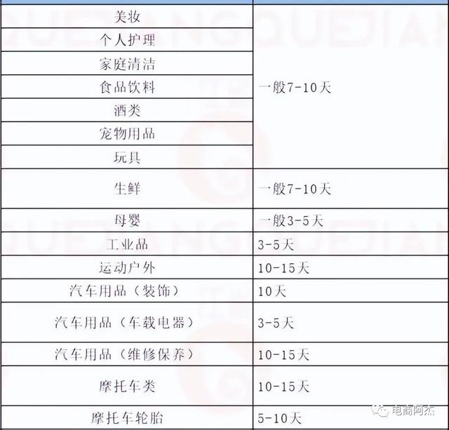 微商產(chǎn)品貨源大全，微商產(chǎn)品貨源大全圖片？