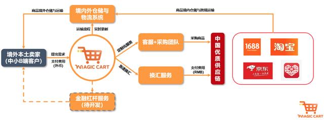 淘寶網(wǎng)演出服裝女套裝，淘寶網(wǎng)里面的演出服裝？
