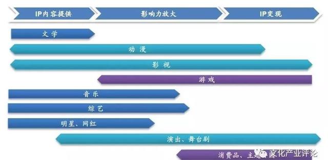 淘寶手辦網(wǎng)店代理貨源哪里找，淘寶手辦網(wǎng)店代理貨源哪里找的？