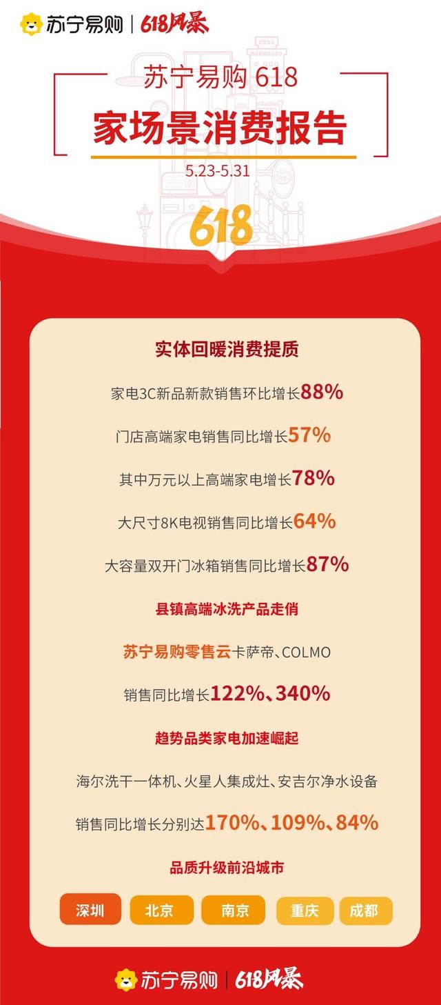 蘇寧易購實(shí)體店有無貨源嗎，蘇寧易購實(shí)體店有無貨源嗎知乎？