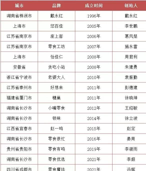 零食微商貨源一件代發(fā)貨怎么樣，淘寶零食一件代發(fā)貨源？