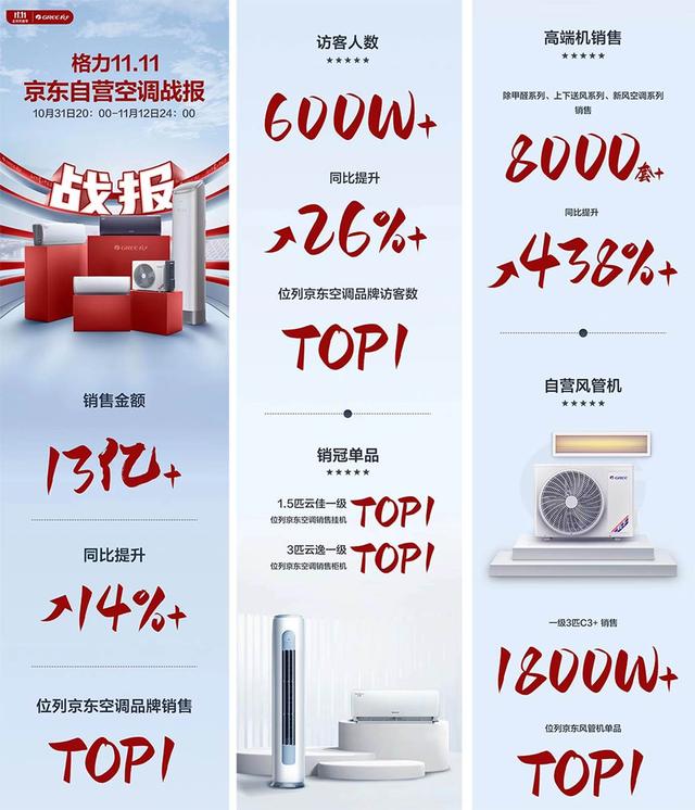 天貓空調(diào)貨源哪里找，天貓空調(diào)貨源哪里找到？