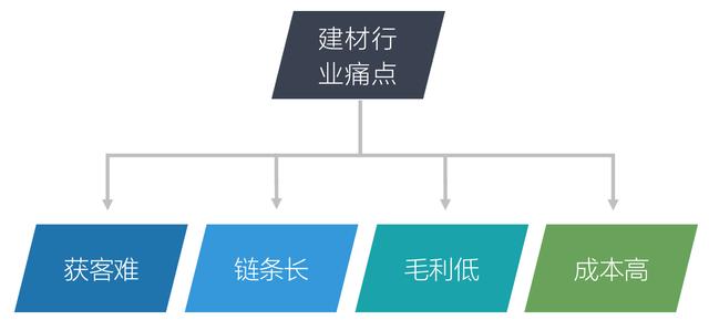 微商飾品免費加盟一手貨源，微商家居飾品？