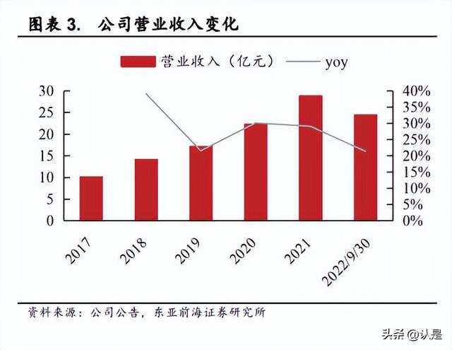 淘寶拼多多熱銷犬糧批發(fā)貨源拿貨是真的嗎可信嗎，拼多多賣的狗糧是正品嗎？