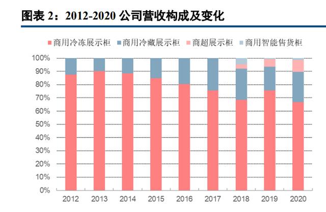 淘寶拼多多熱銷(xiāo)海容冰柜貨源拿貨是真的嗎，淘寶拼多多熱銷(xiāo)海容冰柜貨源拿貨是真的嗎可靠嗎？