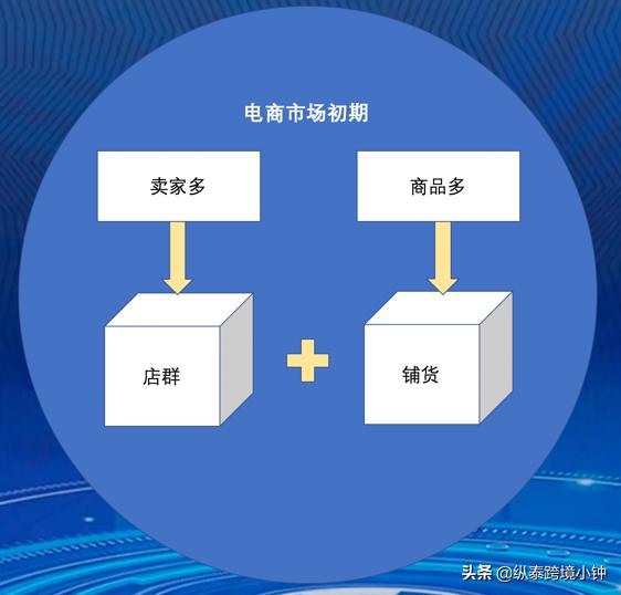 無貨源蝦皮跨境電商好做嗎，蝦皮跨境電商無貨源模式怎么鋪貨？