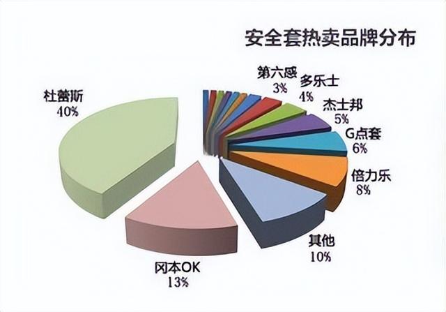 淘寶代理貨源安全套品牌排行榜最新，淘寶免費(fèi)代理貨源網(wǎng)？