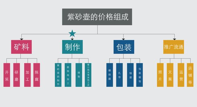 紫砂壺電商銷售，紫砂壺進(jìn)貨？