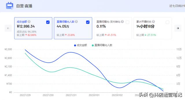 無貨源電商下半場做什么，無貨源電商下半場做什么的？