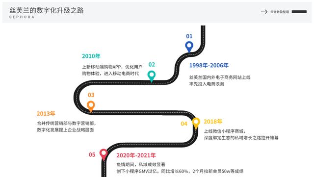 微商絲芙蘭渠道貨源在哪，微商絲芙蘭渠道貨源在哪找？