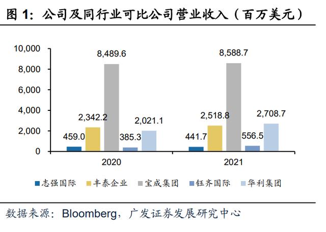 微商運動鞋一手貨源，微商運動鞋一手貨源508？