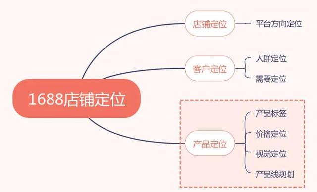 做電商有貨源怎么找客戶聊天，做電商有貨源怎么找客戶聊天呢？