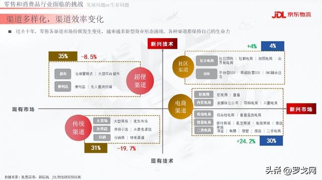 京東超市的貨源怎么來，京東超市的貨源怎么來的？