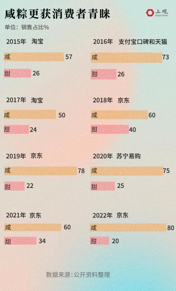 拼多多賣粽子，拼多多粽子很便宜能吃嗎？