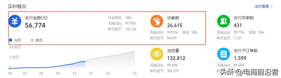 淘寶無貨源店鋪如何提升流量等級和等級，淘寶無貨源店鋪怎么提升流量？