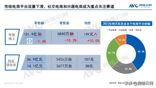 拼多多上的炒鍋是正品嗎，拼多多炒鍋好不好？