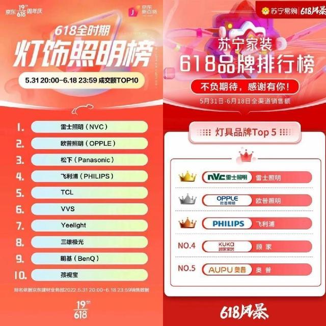 淘寶拼多多熱銷出口燈具貨源拿貨是真的嗎可信嗎，拼多多賣燈具？