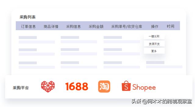 海外無貨源，跨境電商無貨源怎么發(fā)貨到國外呢？