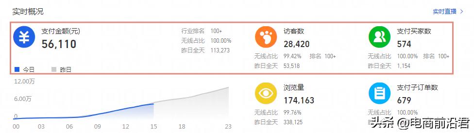 周口電商貨源怎么運營的，周口電商貨源怎么運營的啊？