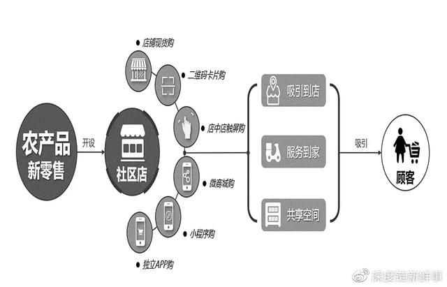 網(wǎng)店貨源線下進(jìn)貨渠道有哪些，網(wǎng)店貨源線下進(jìn)貨渠道有哪些呢？